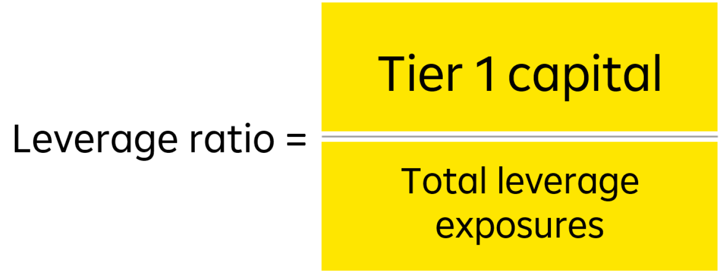 leverage-ratio